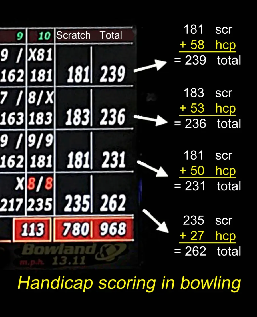 La carte Handicap sportif