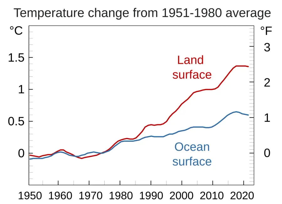 La carte Température de surface de la mer