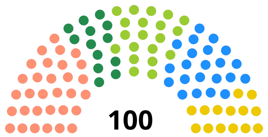 The 2011 Latvian parliamentary election card