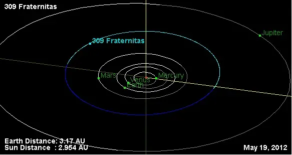 The 309 Fraternitas card