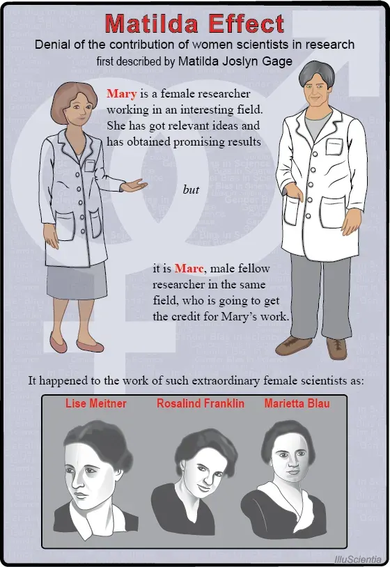 The Matilda effect card