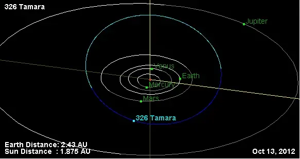 The 326 Tamara card