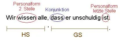 La carte Langue V2