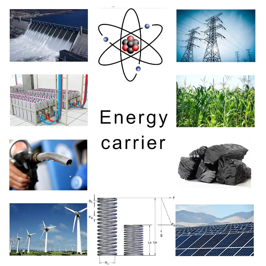La carte Source d'énergie