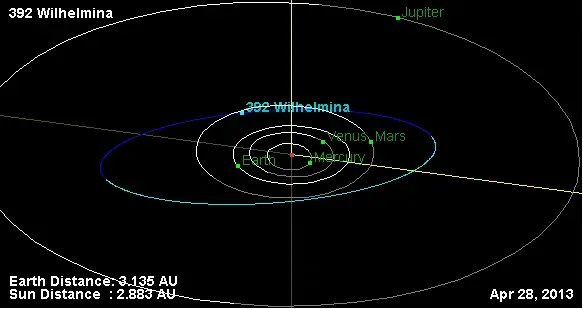 The 392 Wilhelmina card
