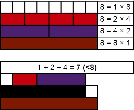 The Almost perfect number card