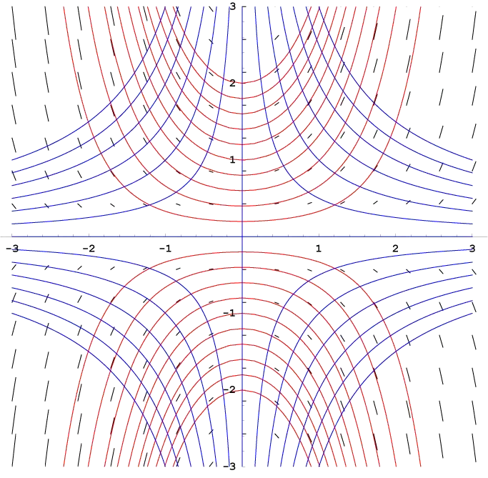 The Isocline card