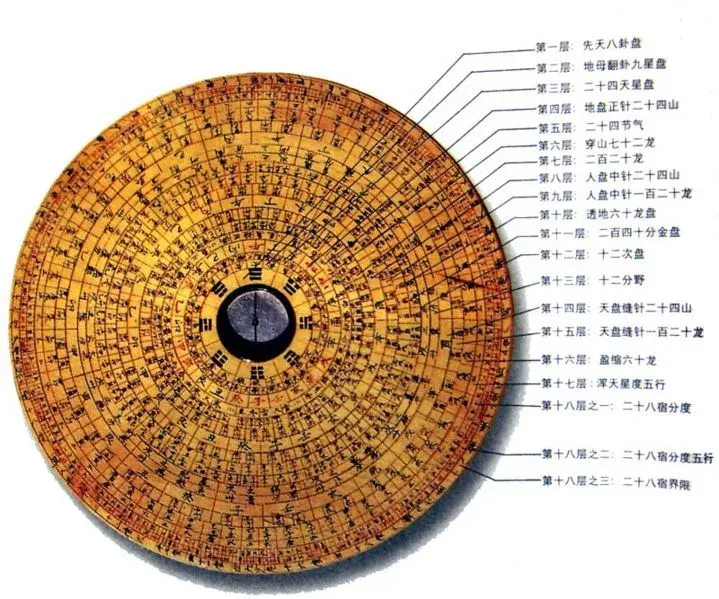 La carte Luopan