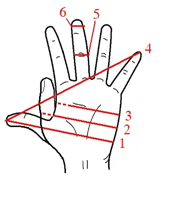 The Hand card
