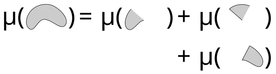 The Measure theory card