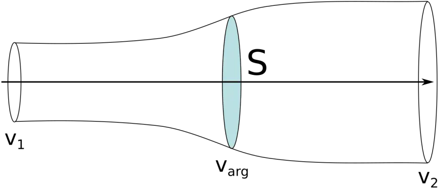 The Betz's law card