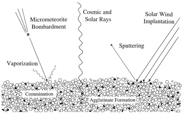 The Space weathering card