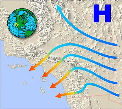 The Santa Ana winds card