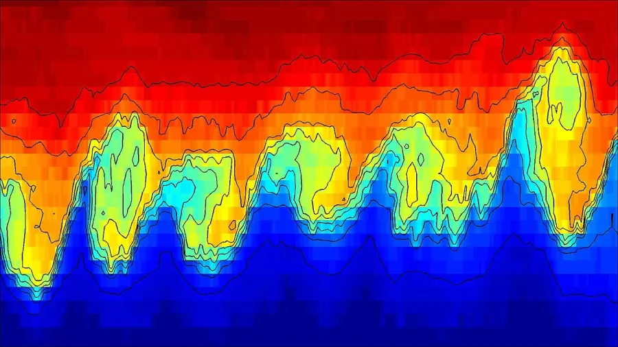 La carte Instabilité de Kelvin-Helmholtz