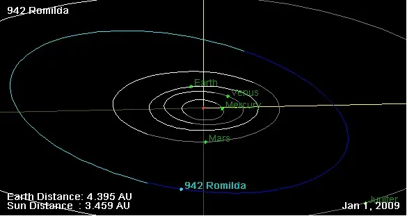 The 942 Romilda card
