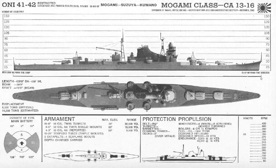 La carte Classe Mogami