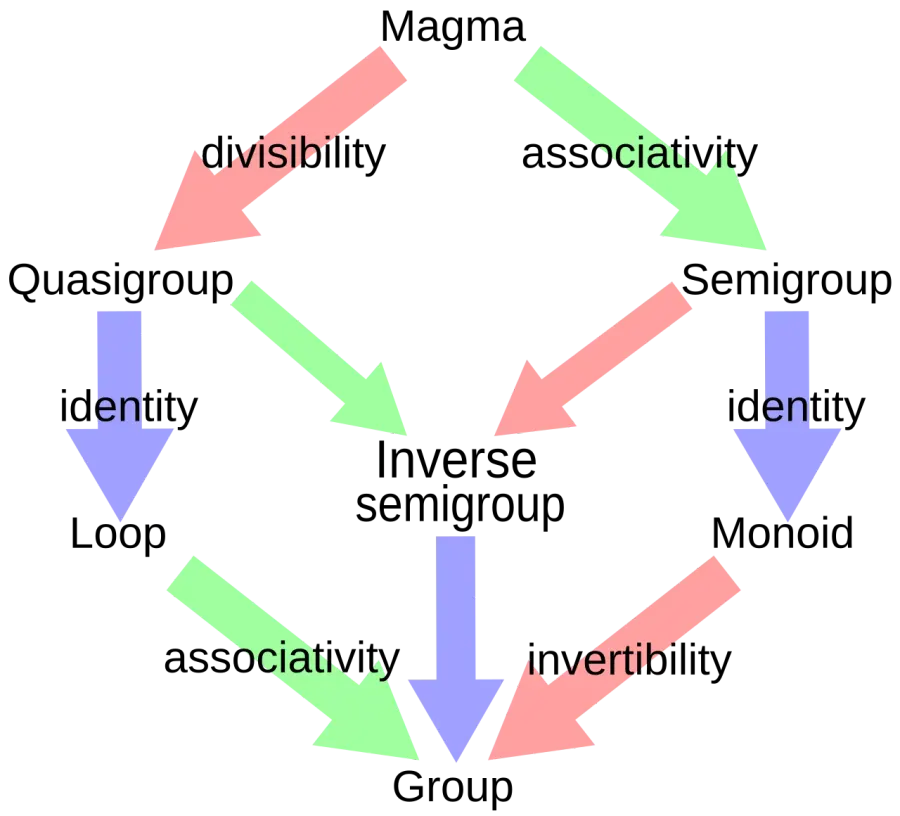The Abstract algebra card