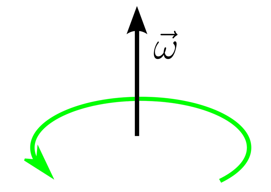 La carte Vecteur vitesse angulaire