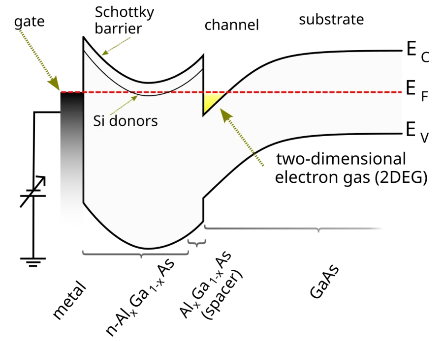 The High-electron-mobility transistor card