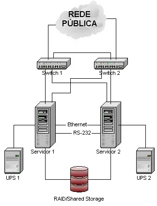 The High availability card