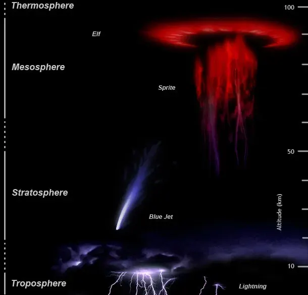 The Aeronomy card