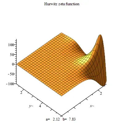 The Hurwitz zeta function card