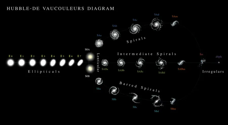 The Galaxy morphological classification card