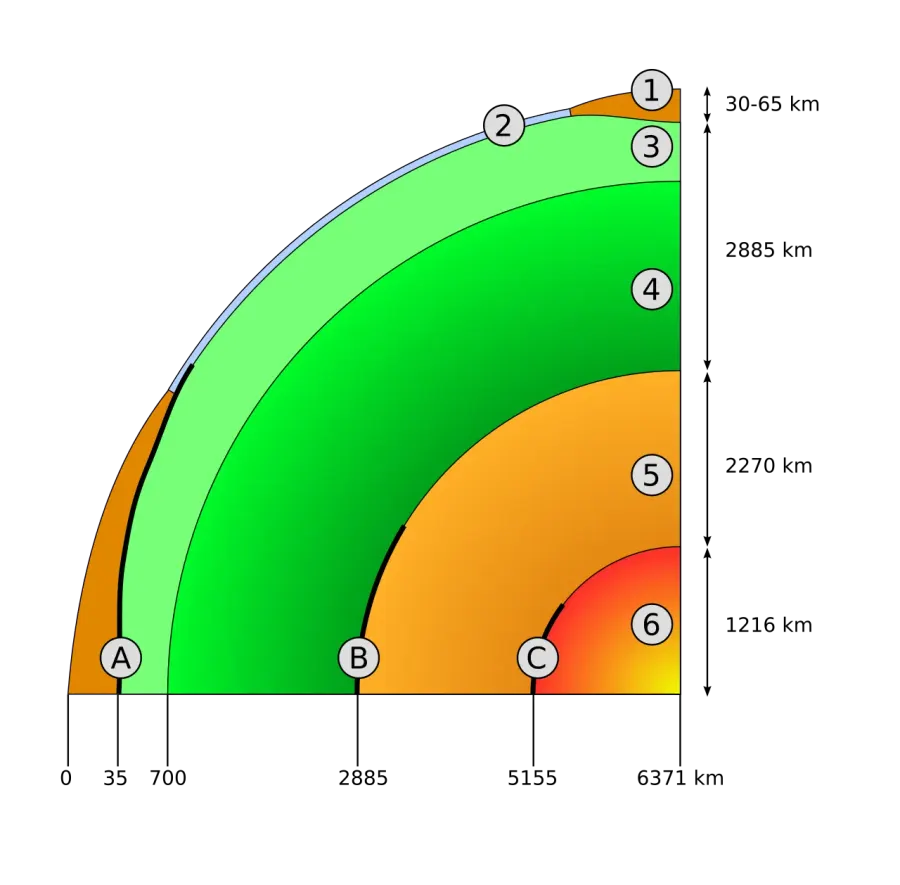 The Internal structure of Earth card