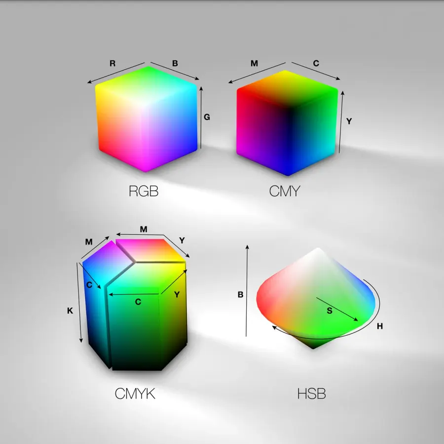 La carte Espace de couleur