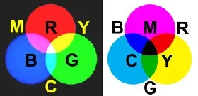 The Primary color card