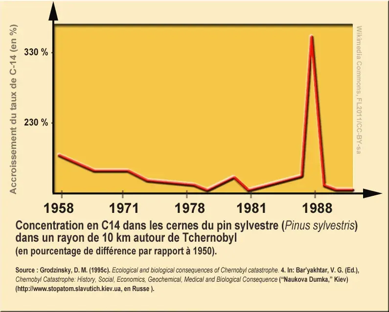 The Isotope geochemistry card