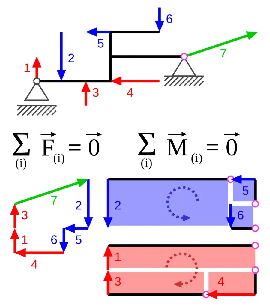 La carte Statique