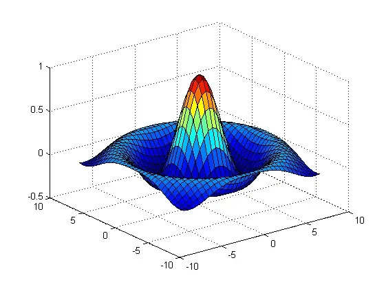La carte MATLAB
