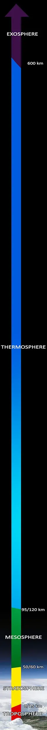 The Exosphere card