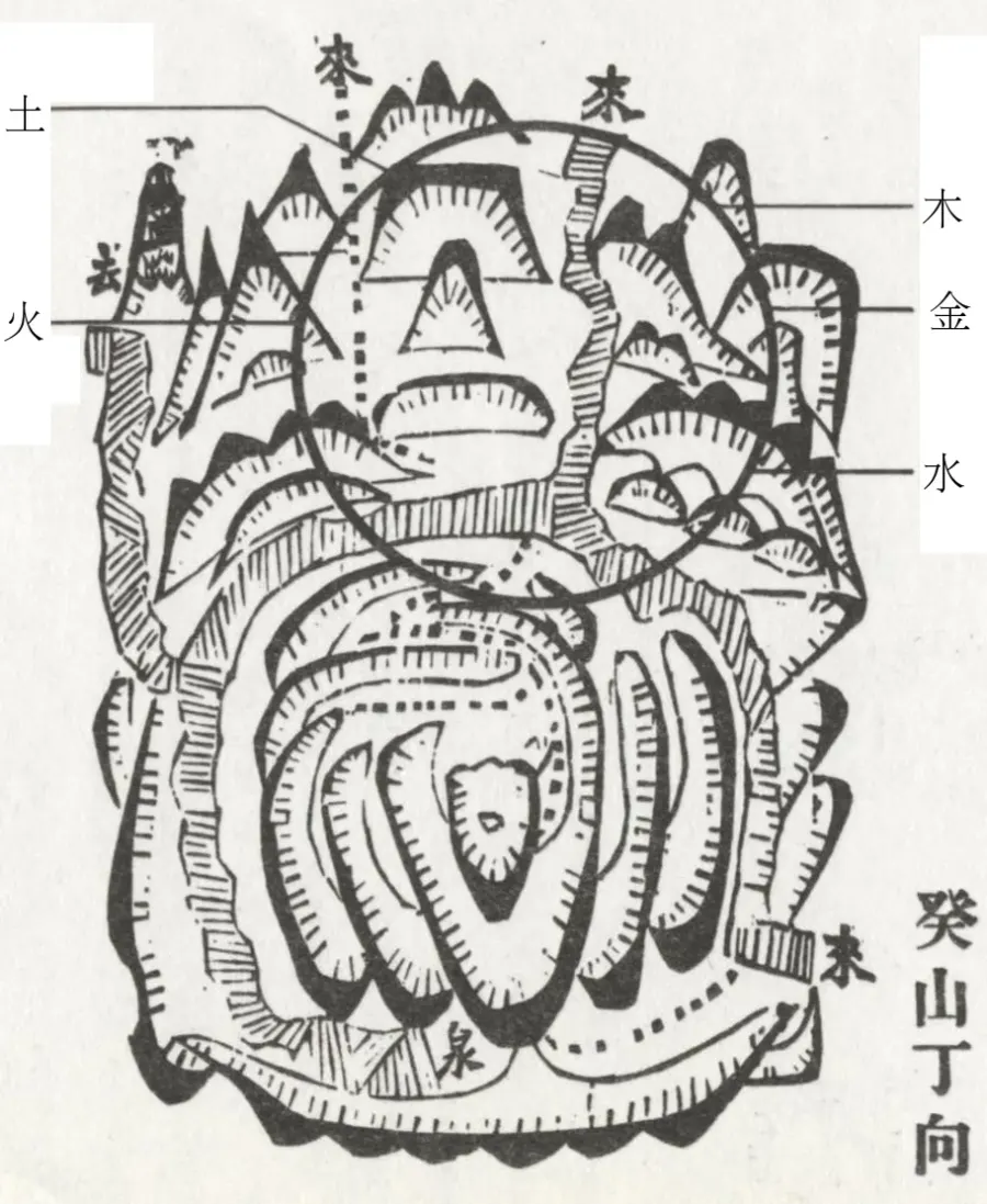 La carte Feng shui