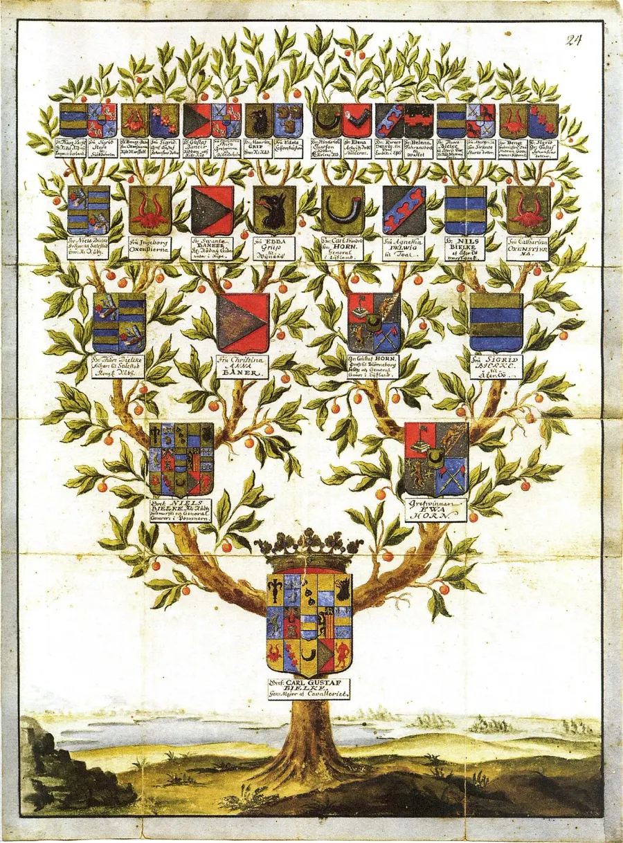 La carte Parenté