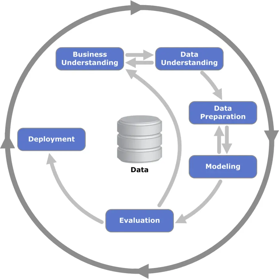 The Data mining card