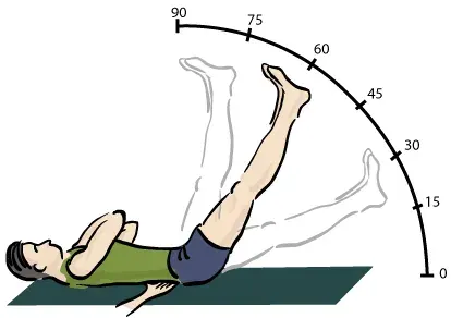 The Straight leg raise card
