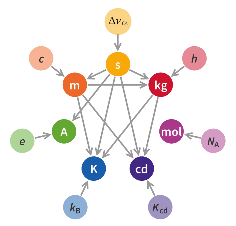 The Physical constant card