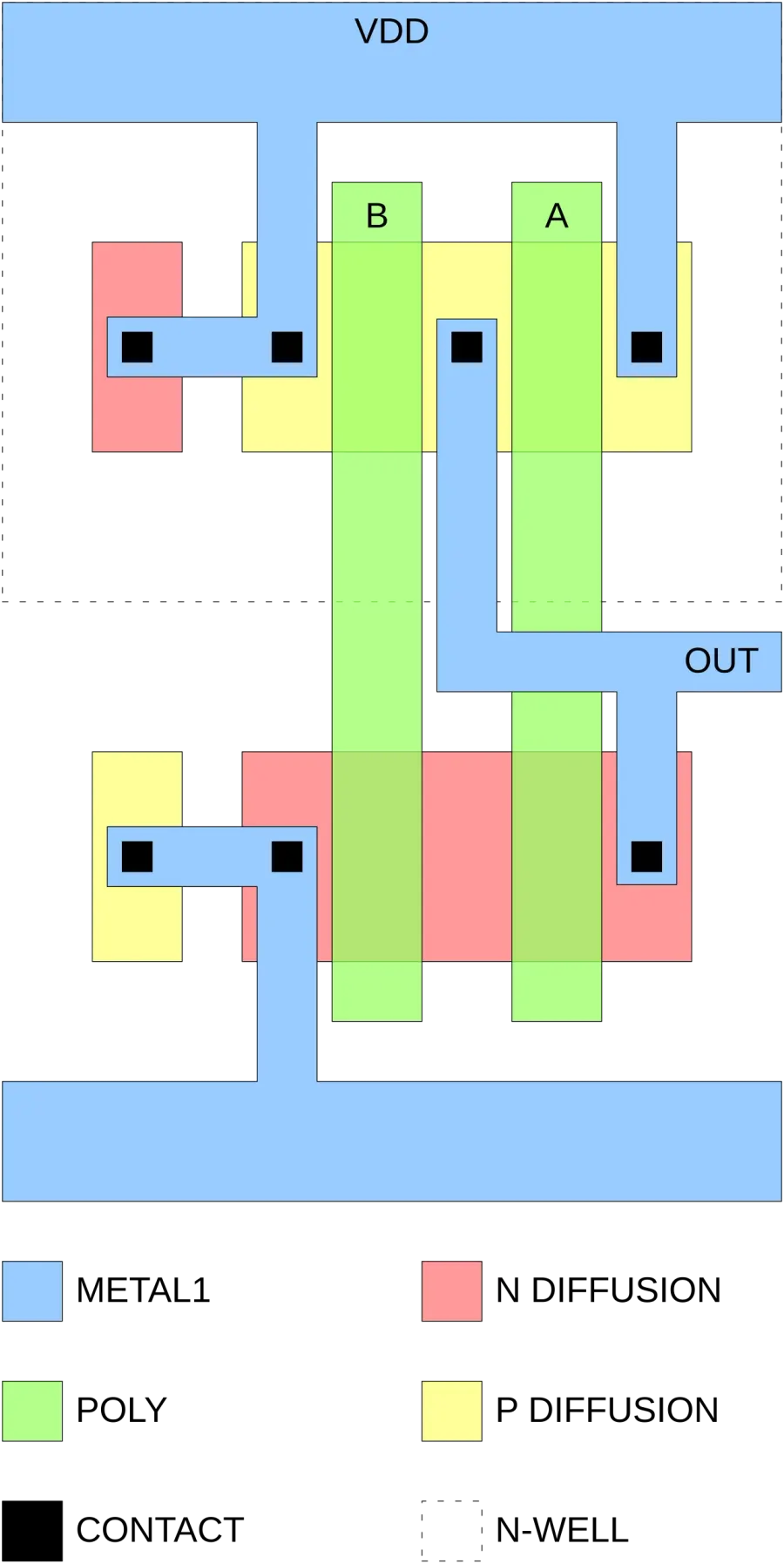 La carte Complementary metal oxide semi-conductor