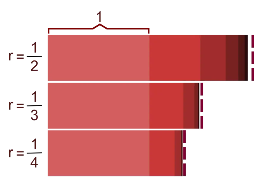 La carte Suite géométrique