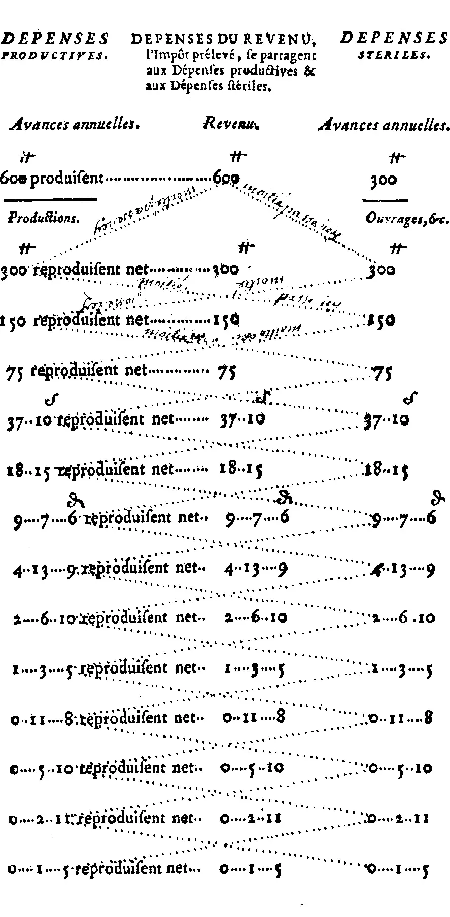 La carte Tableau économique