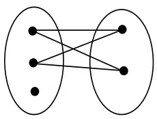 The Bipartite graph card