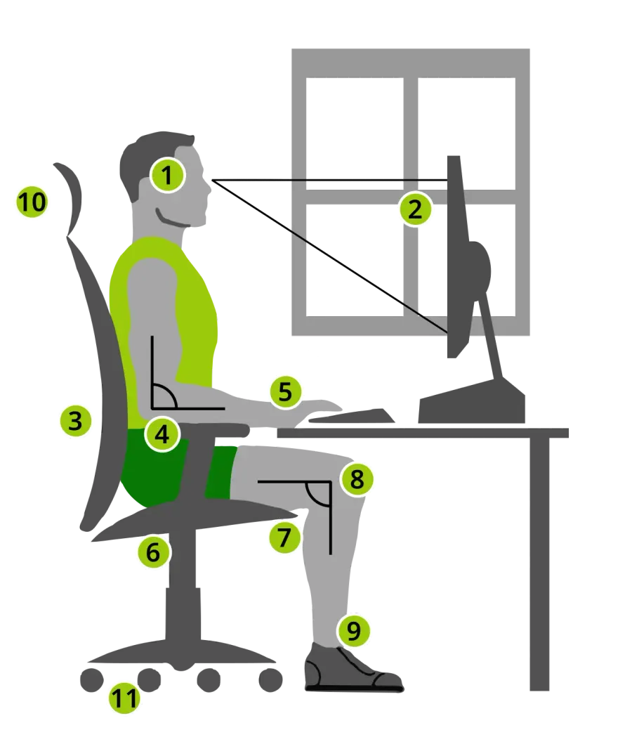 The Ergonomics card