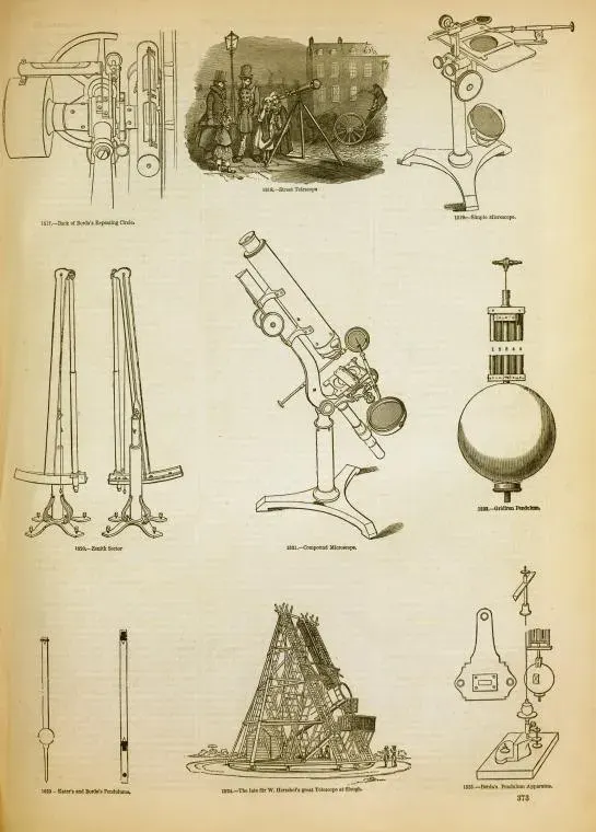 La carte Instrument d'optique