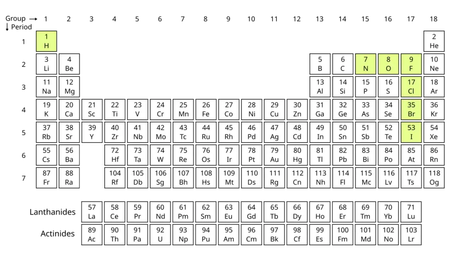 La carte Molécule diatomique