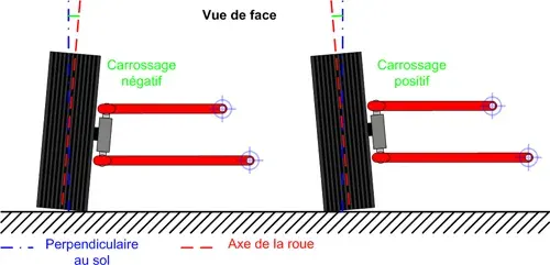 The Camber angle card