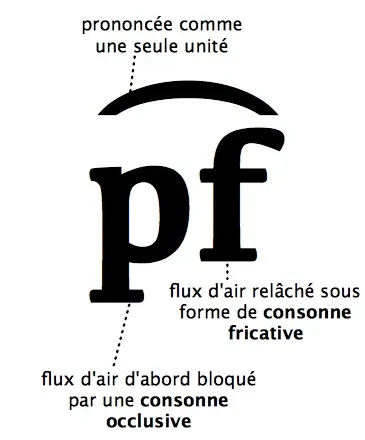 The Affricate card