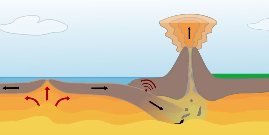 La carte Subduction