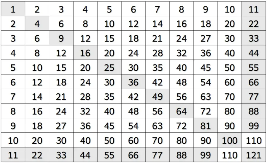La carte Table numérique